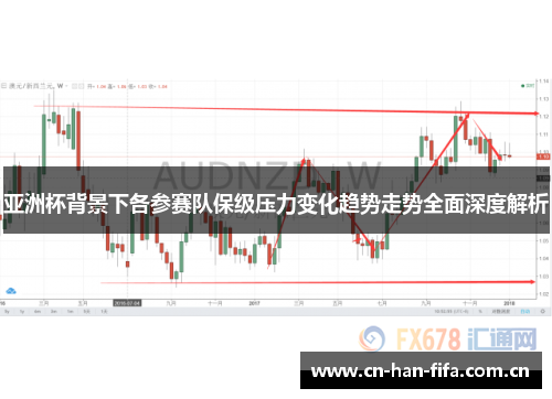 亚洲杯背景下各参赛队保级压力变化趋势走势全面深度解析